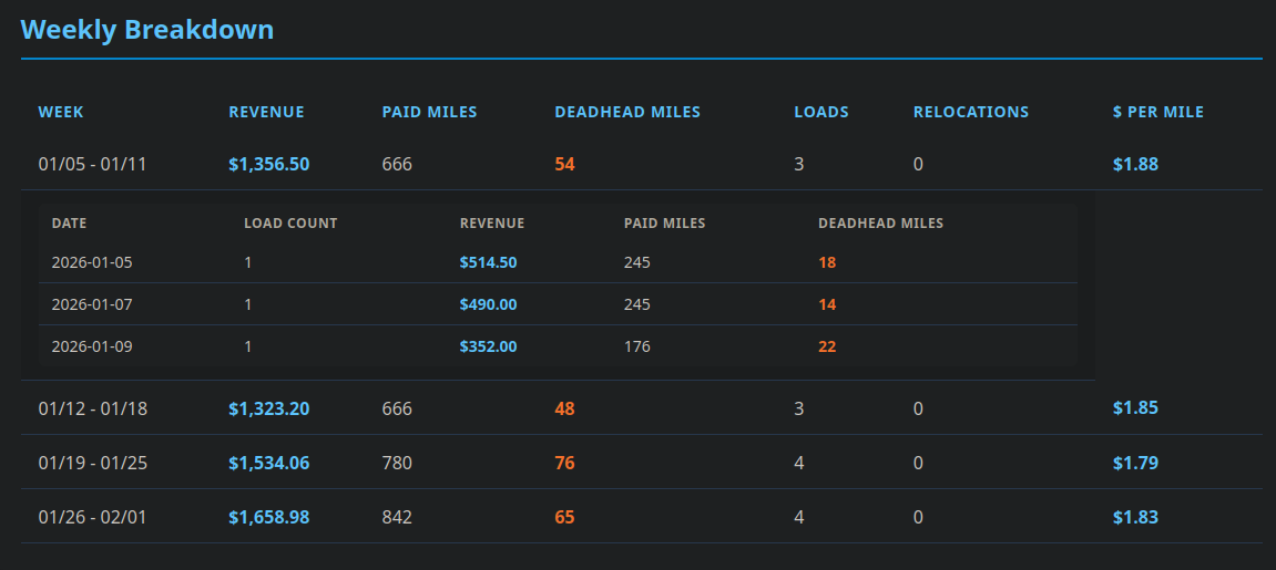 Interactive Revenue Chart Demo